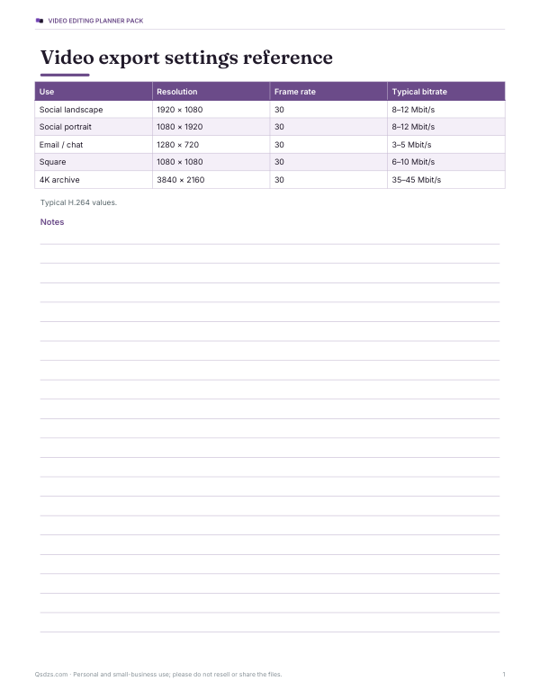 Preview of Printable Video Export Settings Chart